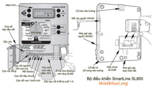 Hướng dẫn cài đặt bộ điều khiển tưới