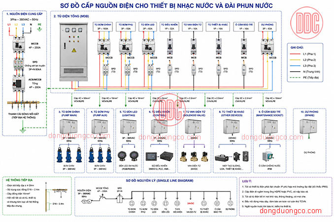 Bản vẽ thiết kế hệ thống điện nhạc nước