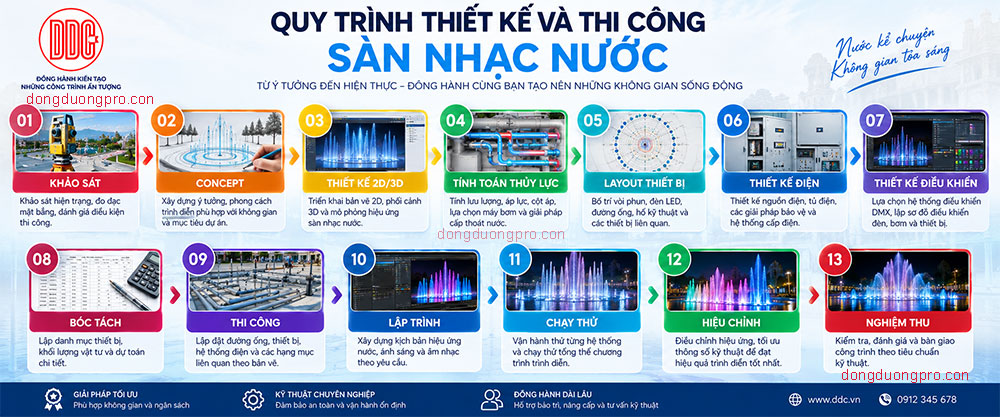 Thiết kế và thi công sàn nhạc nước