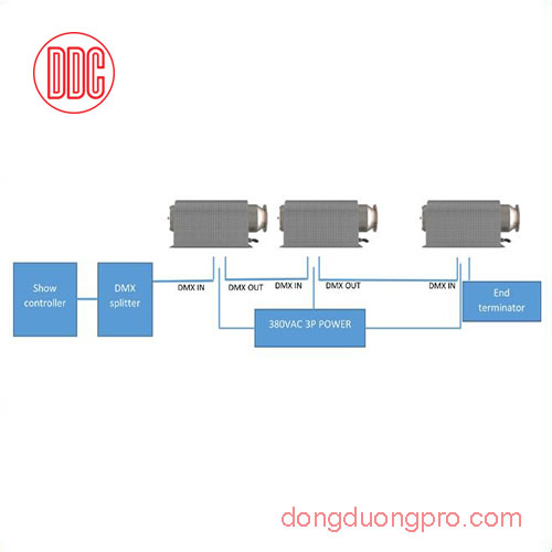 DMX pump 380VAC Maxficient mang lại hiệu quả vượt trội