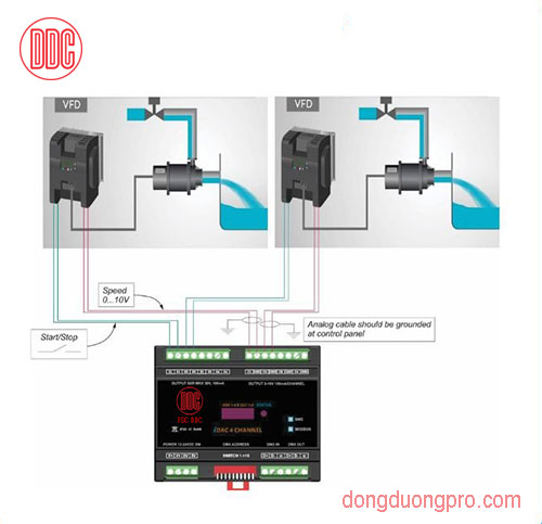 Giao diện biến tần bơm DMX DAC - Pump inverter interface DMX DAC