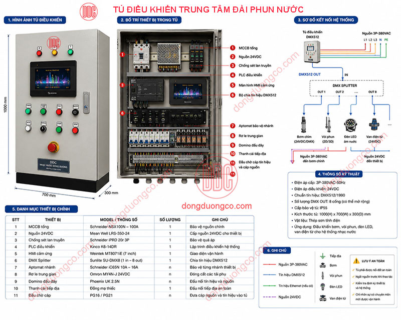 Tủ điều khiển trung tâm đài phun nước