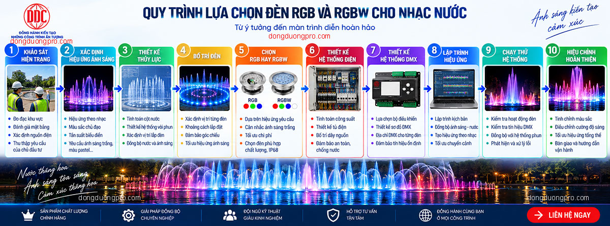 chọn đèn RGB và RGBW cho nhạc nước