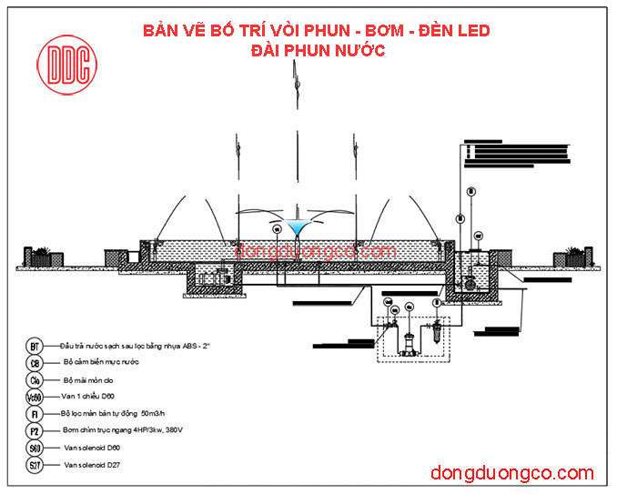 Thiết kế đài phun nước sân vườn