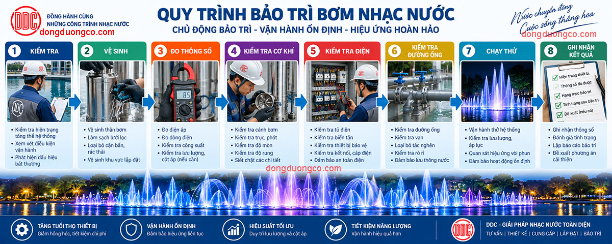 Quy trình kiểm tra sự cố bơm nhạc nước