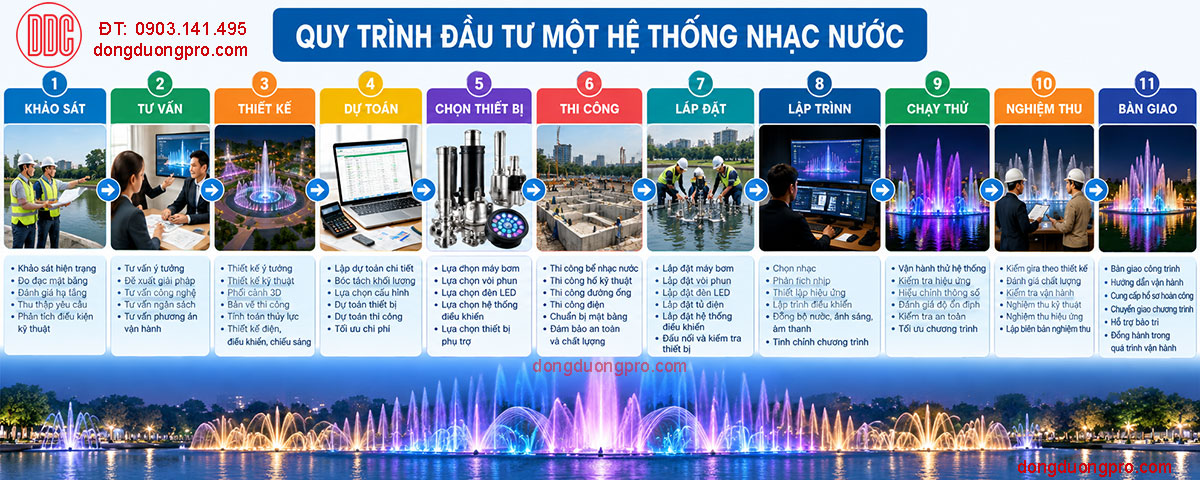 Quy trình đầu tư hệ thống nhạc nước